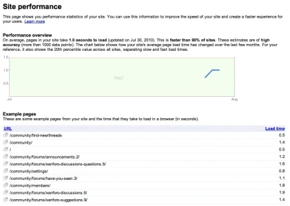 Google Webmaster Tools Page Load Speed.webp